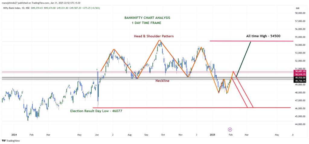 BANKNIFTY 2025 01 31 22 52 42