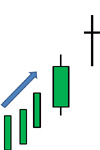 Bearish Dragonfly Doji