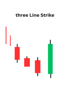 Bearish Three line strike