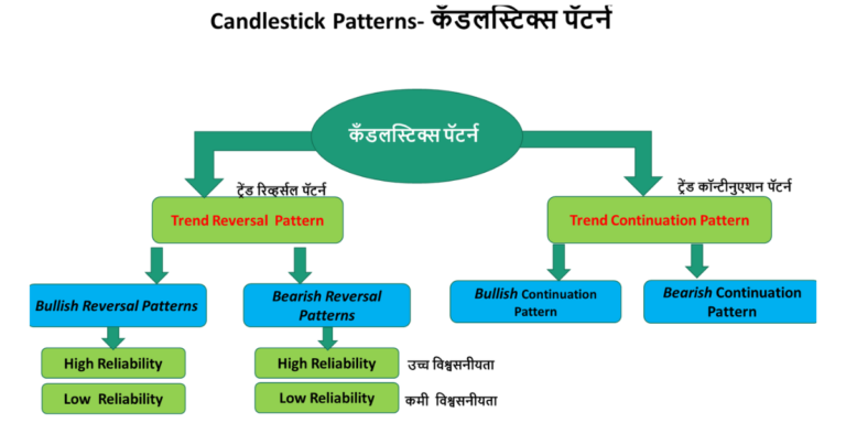 Bearish Trend Continuation Candlestick Pattern