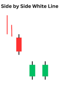 Bearish side by side white line