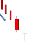 Bullish Dragonfly Doji