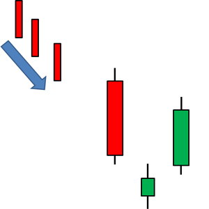 Bullish Morning star