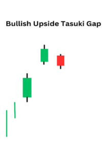 Bullish upside tasuki gap