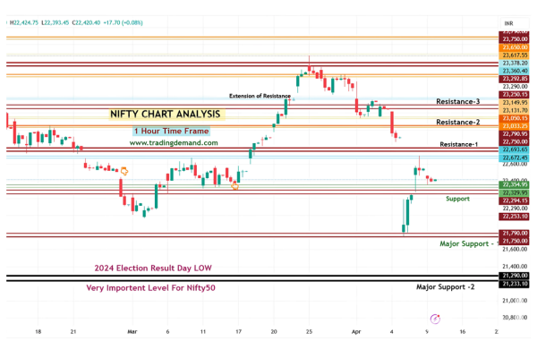 Friday’s Market Opening Will Blow Your Mind – Nifty Gap-Up Alert!