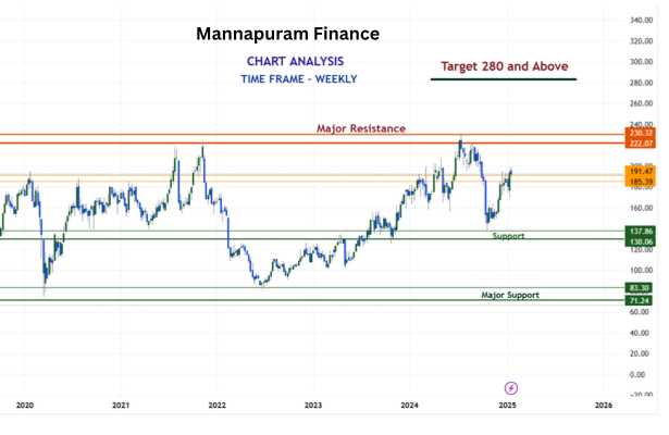 Mannapuram Finance A Strong Investment Opportunity in the Gold Loan Sector