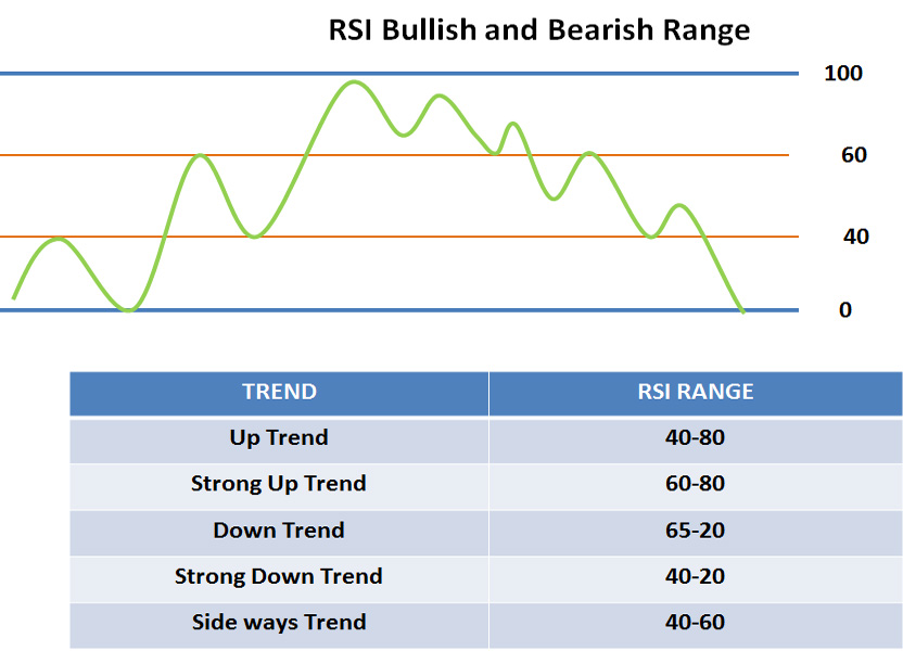 RSI indicator actual use 