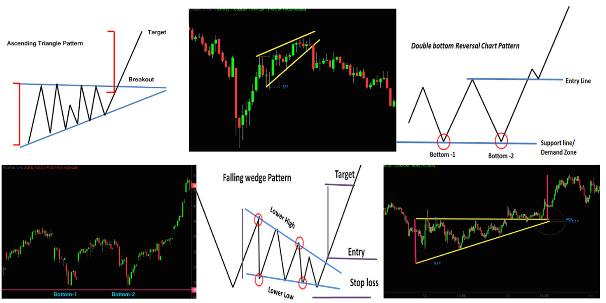 The Ultimate Guide to Price Action Trading with Chart Patterns