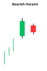 bearish Harami Candelstick pattern