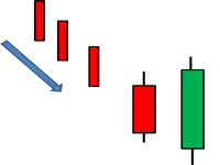 bulish Engulfing