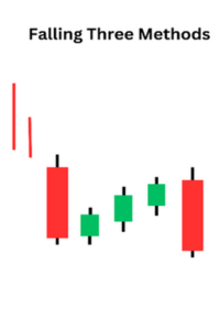falling threemethods