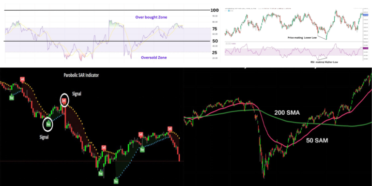 मूविंग एवरेज, RSI, MACD और अधिक ज़रूरी इंडिकेटर्स समझें