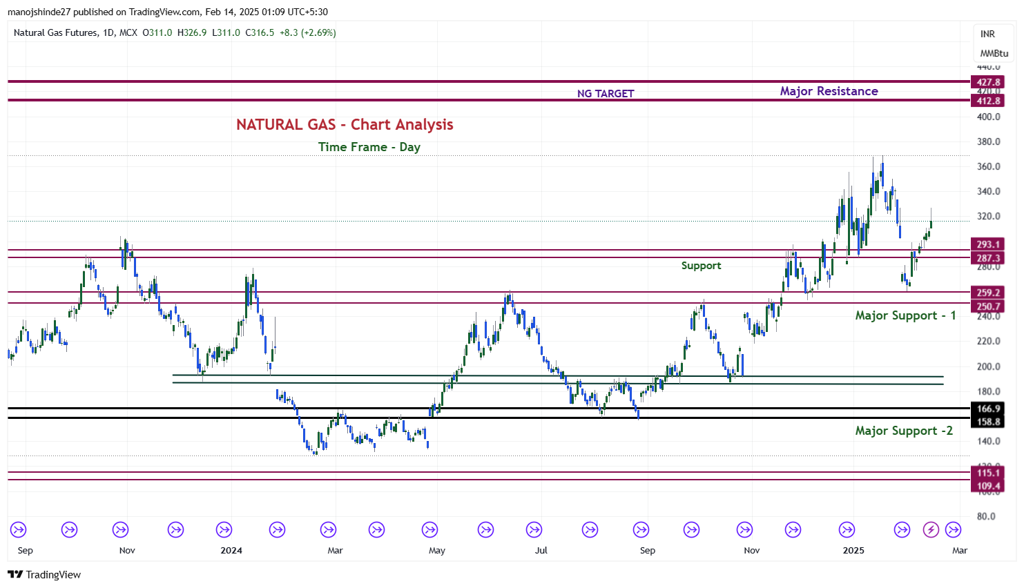 NATURALGAS1 2025 02 14 01 09 07 1