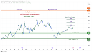 Natural gas confirm targets 