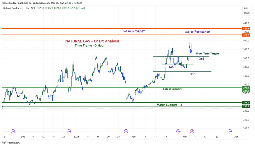 NATURALGAS1 2025 03 05 22 35 00