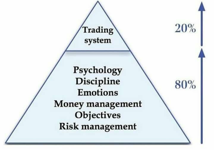 What is Trading Psychology and Why is it Important?