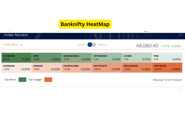 Banknifty HeatMap