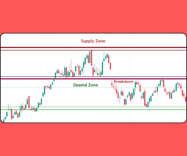 DEMAND zone breakout on chart