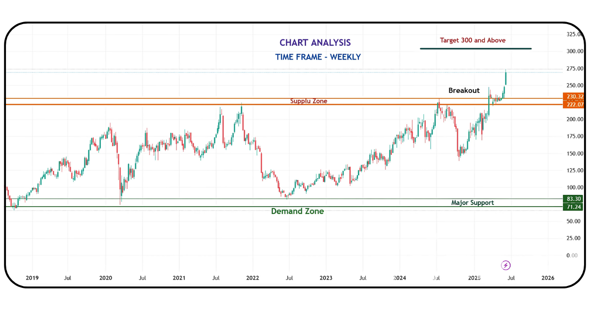 Manappuram Finance - stock chart analysis for swing trading strategy