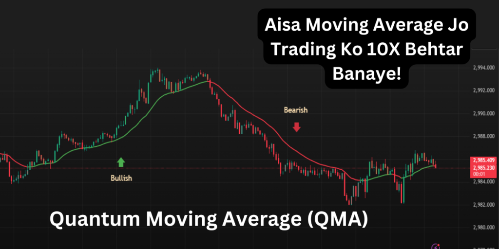 TradingView Par Accurate Signals Ka Raaz!
