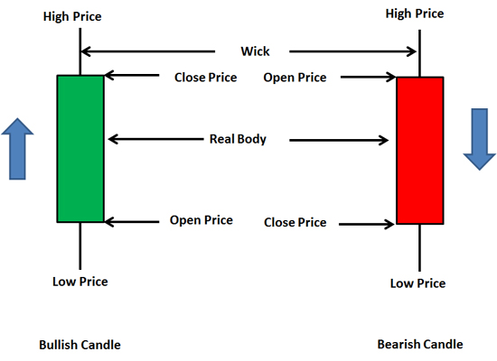 Candlestick ki jankari hindi 