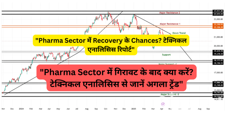 Pharma Sector में Recovery के Chances टेक्निकल एनालिसिस रिपोर्ट