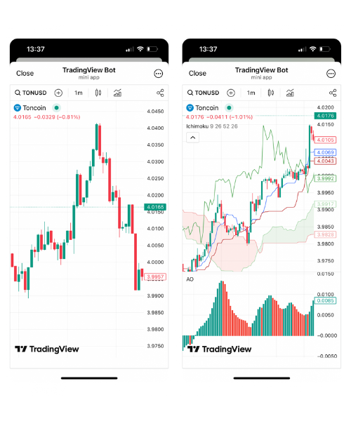 Telegram पर TradingView क्या है यह Mini App