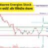 Waaree Energies मेजर सपोर्ट और रेसिस्टेंस लेवल्स
