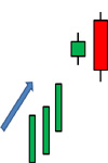 bearish Engulfing candlestick patterns