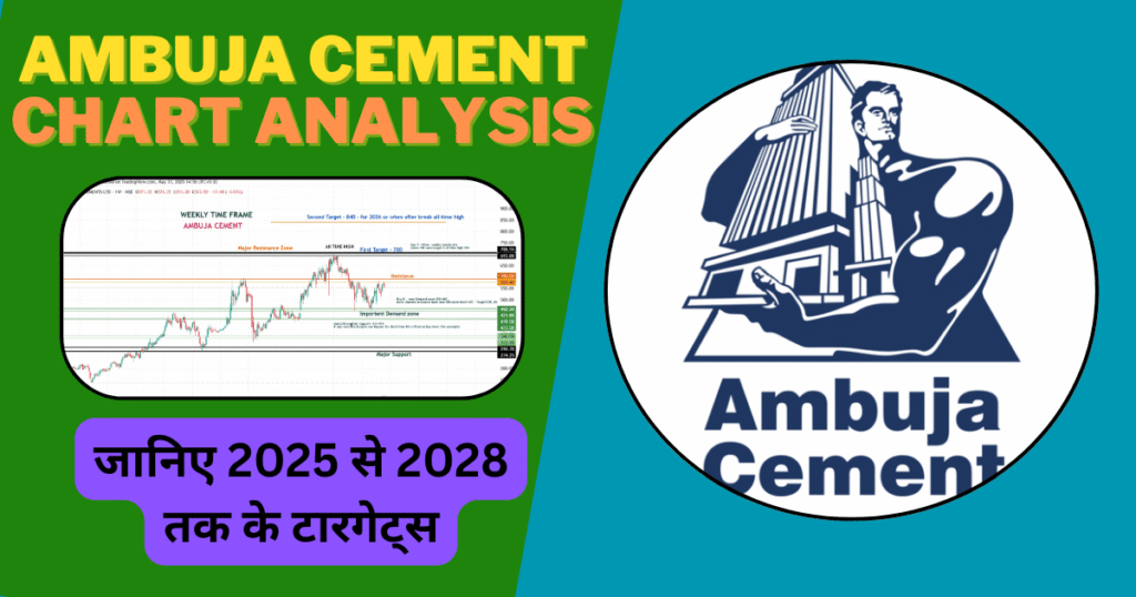 Ambuja Cement targets 2026-2030- By Price Action