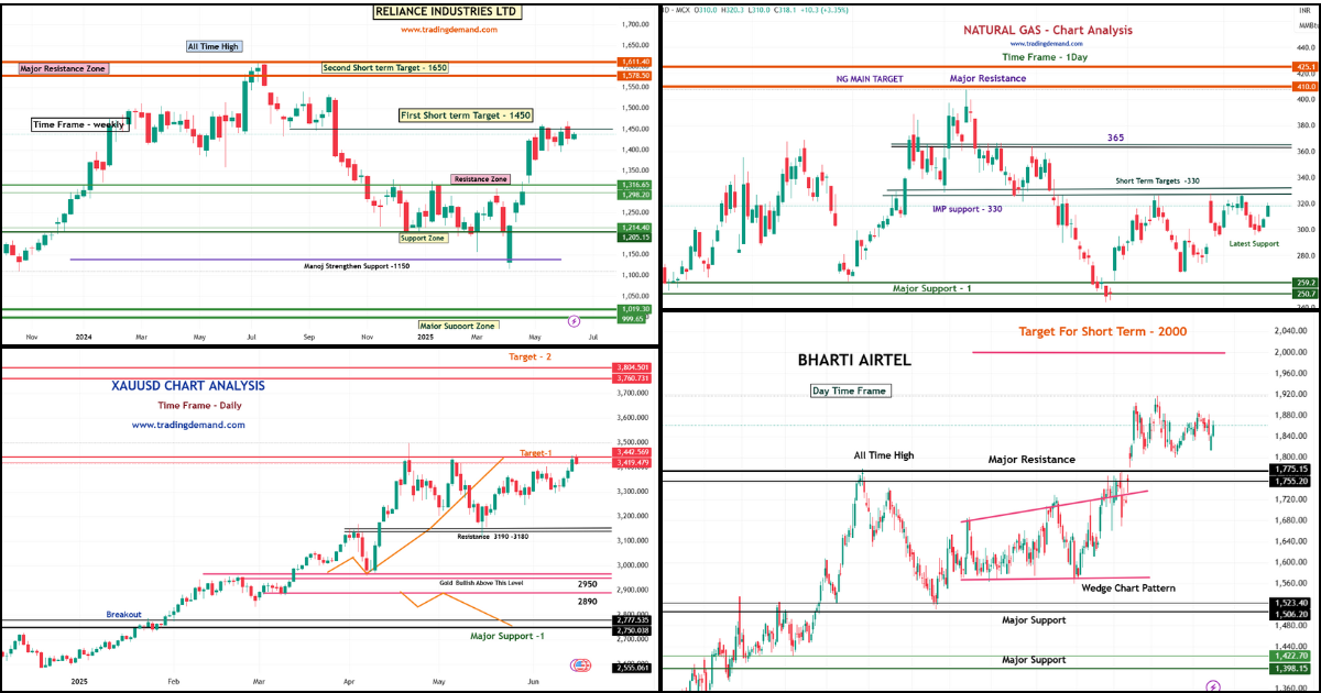 Chart Analysis sample Chart formats to learn
