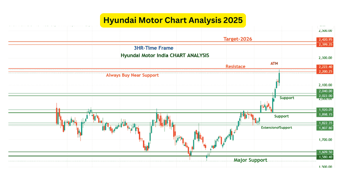 Hyundai-Motor-Chart-Analysis
