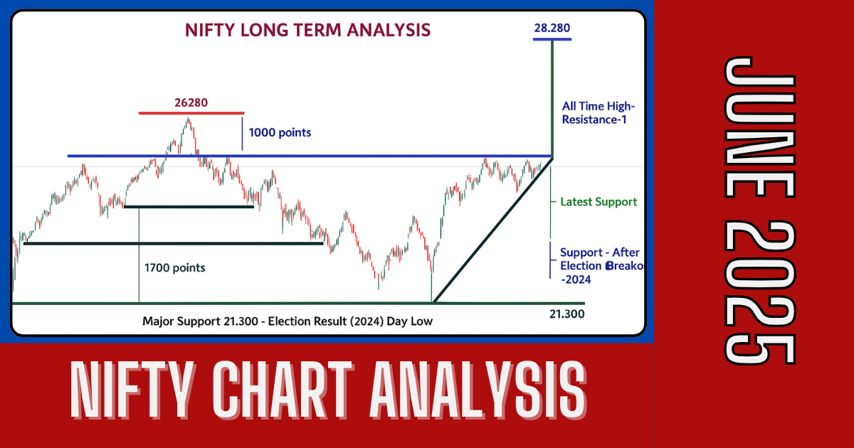 Nifty Chart Analysis June 0 1