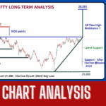 Nifty Chart Analysis June 2025
