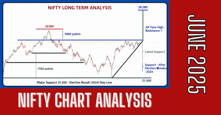 Nifty-Chart-Analysis-June-2025