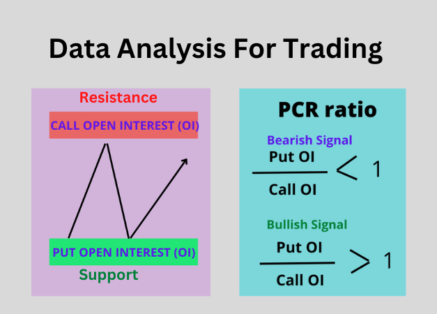 data analysis for option writing