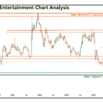 Zee-Entertainment-Chart-Analysis-