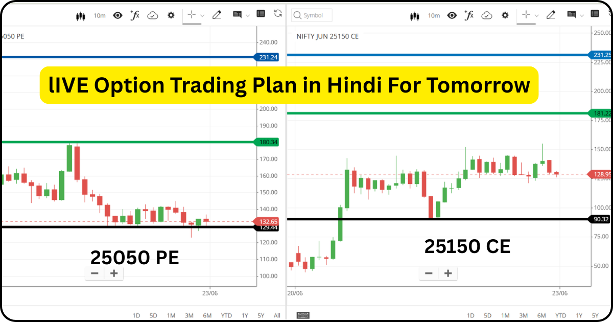 lIVE Option Trading Plan in Hindi For Tomorrow
