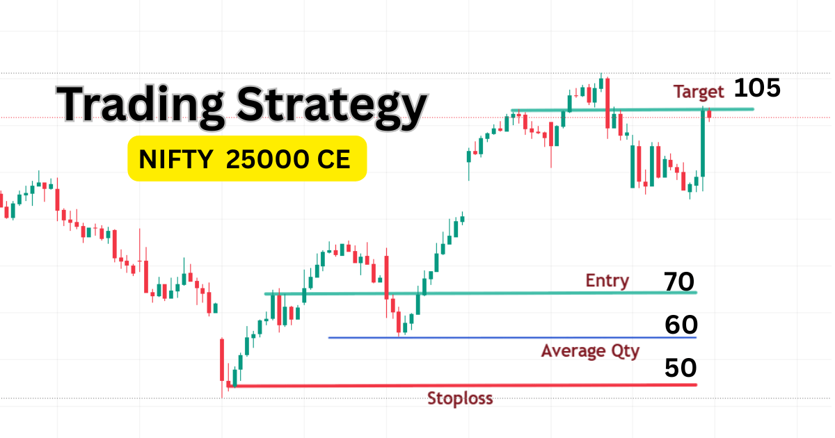 3 Lakh Trading Plan – Strategy, Rules & Full Guide