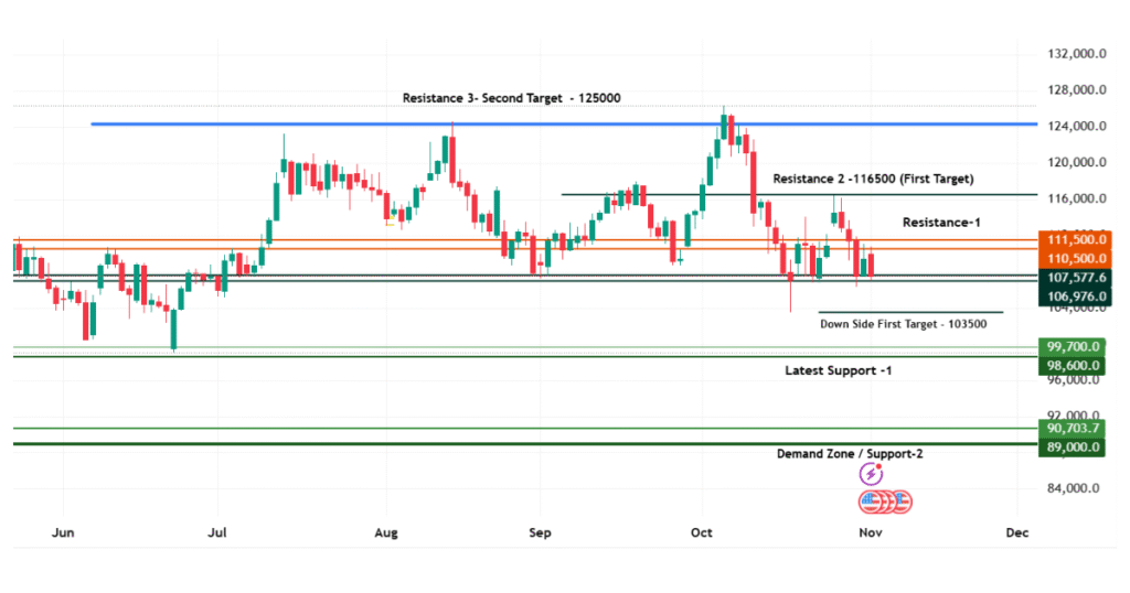 Bitcoin Chart Analysis
