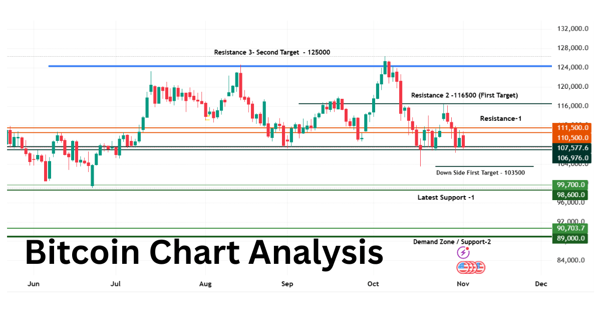Bitcoin-Chart-Analysis-