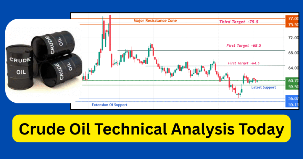 Crude Oil FUTURE Technical Analysis Today