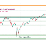 Dow Jones Technical Analysis – Target 50000