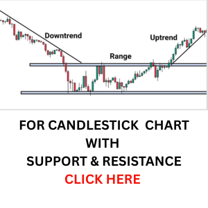 FOR CANDLESTICK CHART WITH SUPPORT RESISTANCE