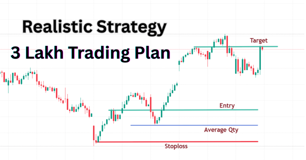 Nifty Weekly Option Buying Intraday Trading Realistic Strategy – 3 Lakh  Plan