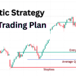 Nifty Weekly Option Buying Intraday Trading Realistic Strategy – 3 Lakh  Plan