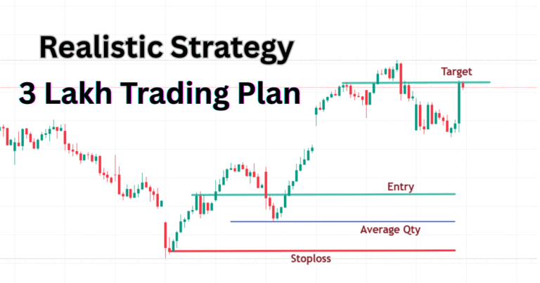 Nifty Weekly Option Buying Intraday Trading Realistic Strategy – 3 Lakh  Plan