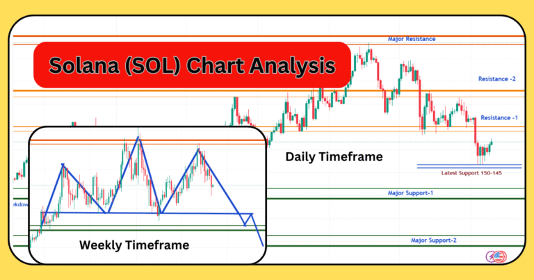 Solana (SOL) Chart Analysis Short-Term and Long-Term Outlook