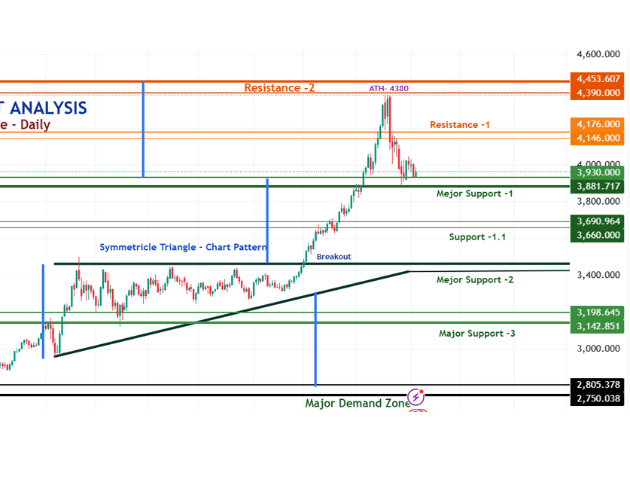 xauusd technical analysis